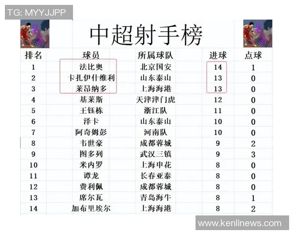 上海网球队在洲际杯积分榜上以71分稳居第一名