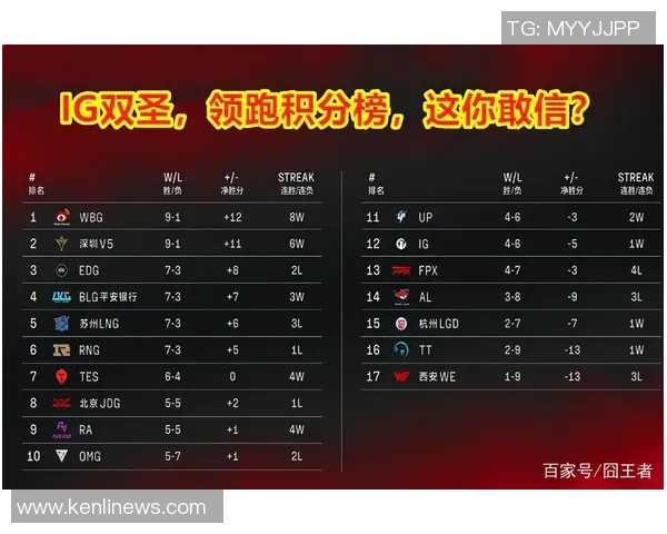 上海足球队强势领跑联赛积分榜98分展现冠军实力 上海足球队强势领跑联赛积分榜98分展现冠军实力