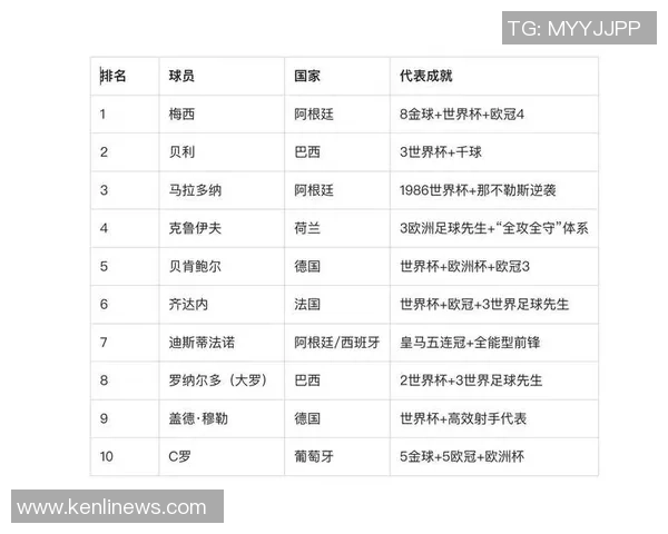 传球足球明星是谁他们的传球技巧与比赛影响力分析 传球足球明星是谁他们的传球技巧与比赛影响力分析