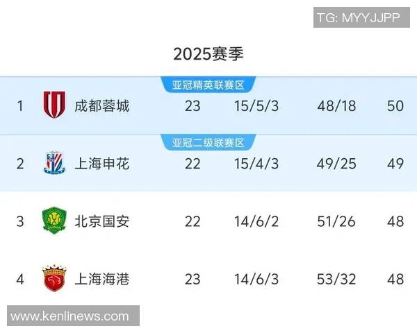 广州排球队在联合会杯积分榜中以60分稳居第一名展现强劲实力