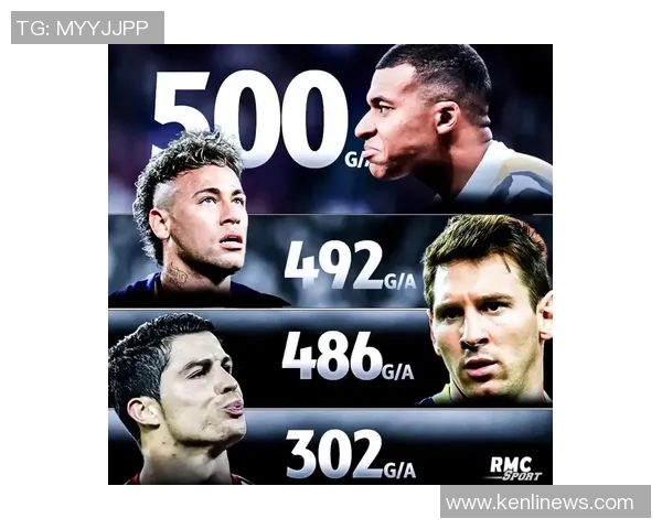 2023年足球明星全球排名揭晓谁将登顶成为足坛新王者 2023年足球明星全球排名揭晓谁将登顶成为足坛新王者