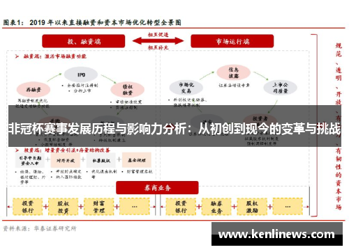 非冠杯赛事发展历程与影响力分析：从初创到现今的变革与挑战